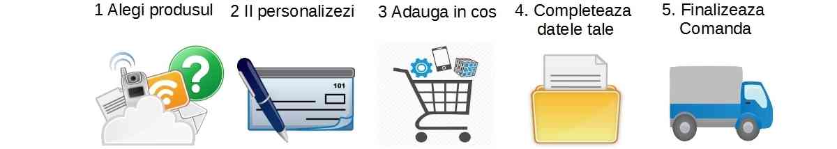 Procedura de comanda